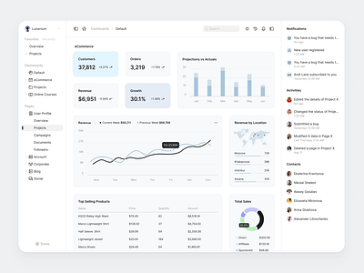 Analytics Dashboard