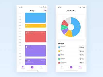 Time Tracking app concept appdesign appdesigner card chart colorscheme date selector icons iphone 10 life coach minimal app navigation bar pie chart pie graph shadows time app time line tracking app uidesign ux design