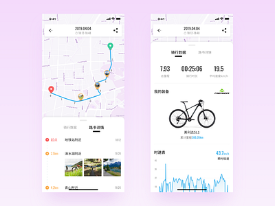 Cycling & Dashboard bike ride bikes chart cycling kit dashboard dates feeding giant history maps merida navigation bar popup pull down road trip routine speed tabs timeline ux ui