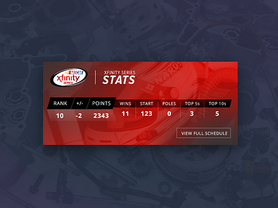 Nascar Stats Modal data design modal nascar race car sports statistics stats ui ux web