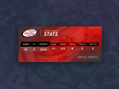 Nascar Stats Modal