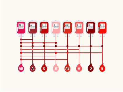 Blood bags blood bloodbags donation illustration