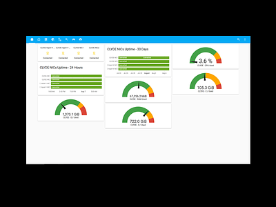 Home Assistant Monitoring Dashboard