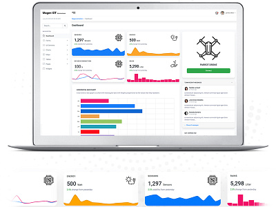 Magen IOT Admin Dashboard