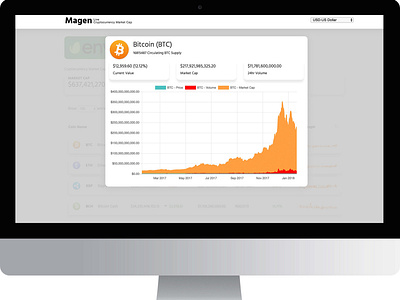 Magen Crypto Currency Realtime Live Market Cap