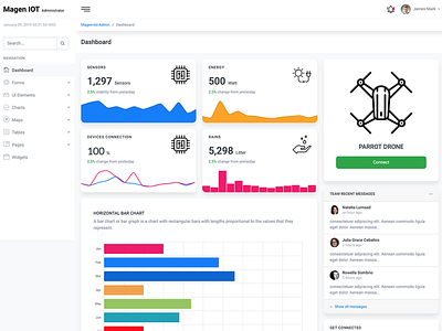 Magen IOT Admin Dashboard