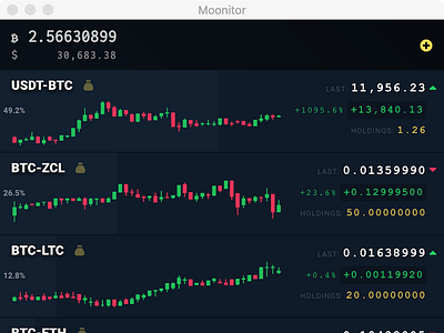 Moonitor percentage type 1 bitcoin crypto cryptocurrency moonitor