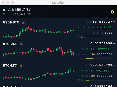 Moonitor percentage type 2 bitcoin crypto cryptocurrency moonitor