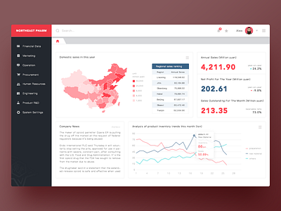 Homepage chart data data visualization decision map support system