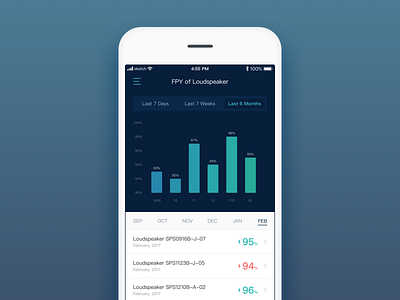 Chart bar chart big data chart data data visualization diagram graph record