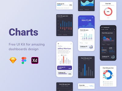 Charts UI Kit by Mimi app charts dashboard mobile ui ui kit uidesign