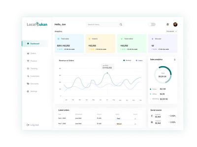 E-commerce Dashboard design dashboard ecommerce graphic design ui ui ux