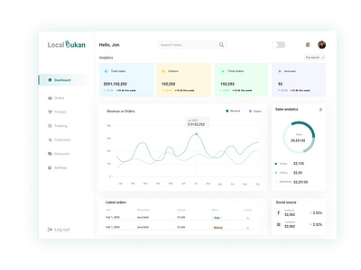 E-commerce Dashboard design