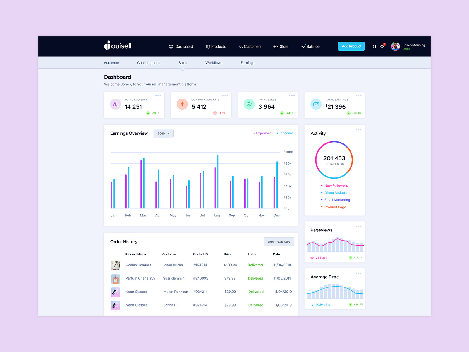 Dashboard Design by KL-Webmedia on Dribbble