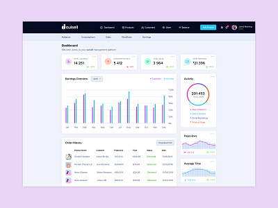 Dashboard Design branding creative dashboard design interace interaction design template ui ui. ux design