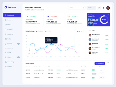 Dashboard Insights analytics application dashboard dashboard template ecommerce illustrations impressions infographics sales styleguide ui design user interface webapp