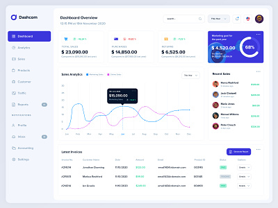 Dashboard Insights