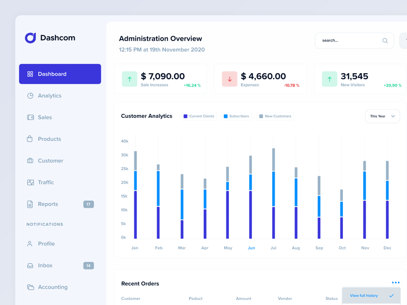 Interface Design administration analytics chart dashboard dashboard ui infographics interface sales traffic ui design website