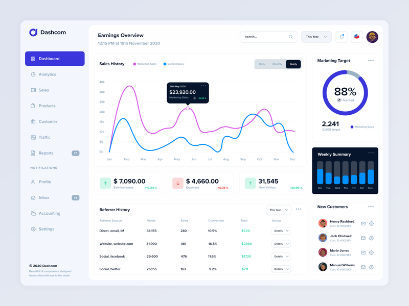 Dashboard Interface UI analytics charts analytics ui dashboard ui earnings infographics interface design market app marketing psd sales sketch ui design ui kit ui template ux design webapp