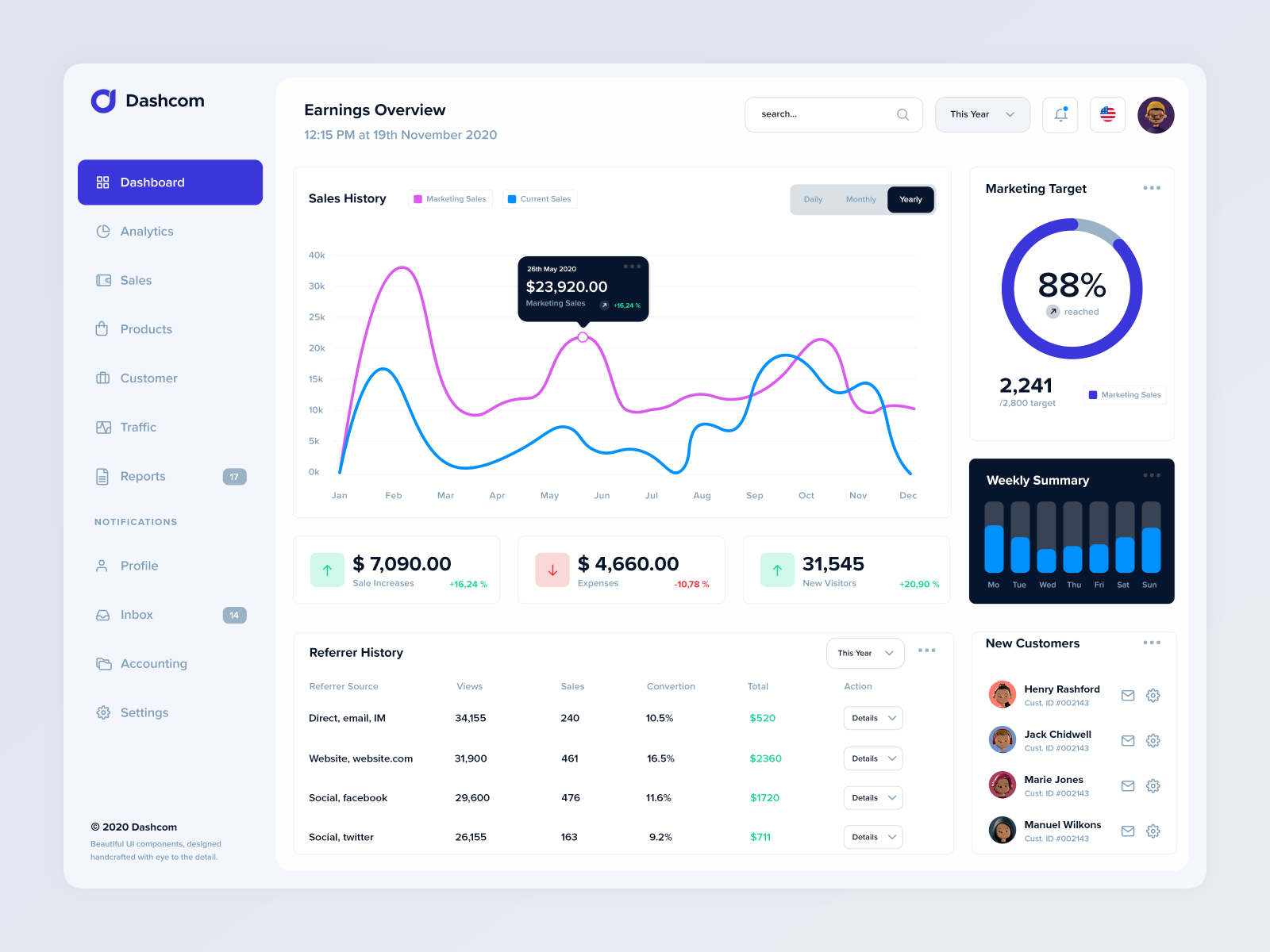 Dashboard Interface UI by KL-Webmedia on Dribbble