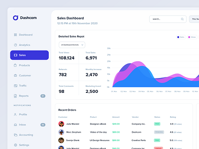Dashboard Sales Analytics analytics charts customers dashboard dashboard ui ecommerce orders products sales sales report ui design user interface webapp