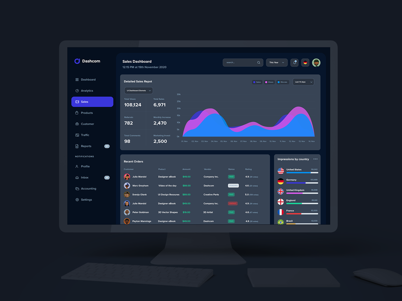 Dark Mockup accounting calenar dark user interface dashboard ui earnings ecommerce imac interface ui products reports review sales settings template traffic ui design webapp