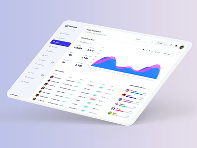 Sales Dashboard