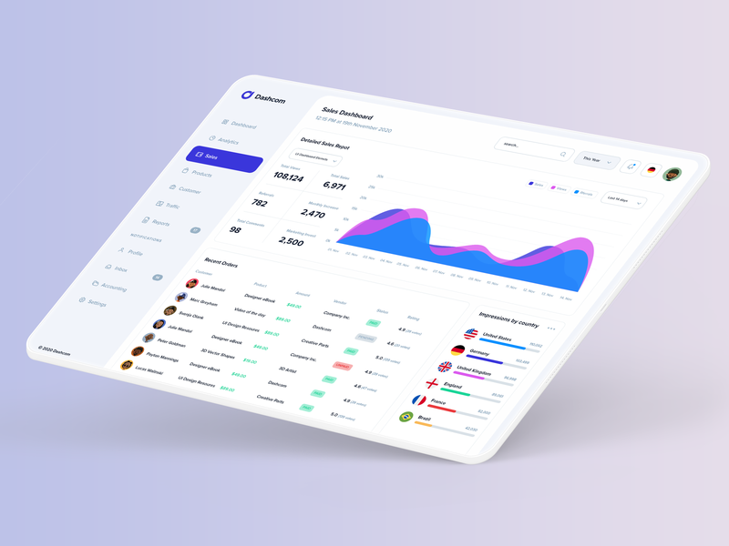 Sales Dashboard application dashboard infographics ipad isometric management mockup sales slider ui design web ui