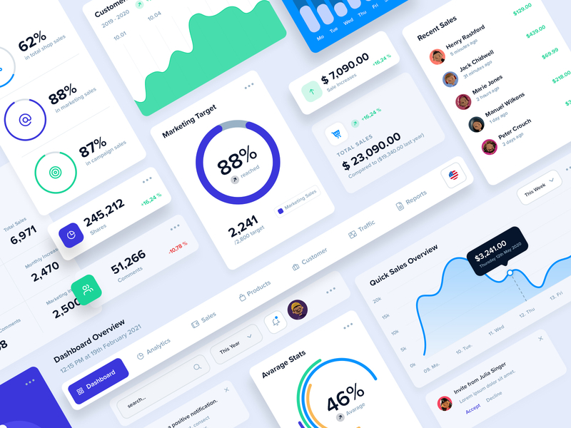 Dashboard UI application design dashboard ui dashboard ui design styleguide ui components ui elements website components