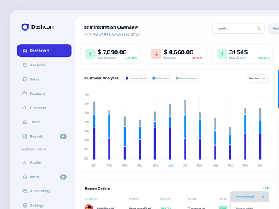 Admin Interface admin panel admin panel template dashboard graphic elements interface overview ui design ui elements ui resources ux design webapp webelements