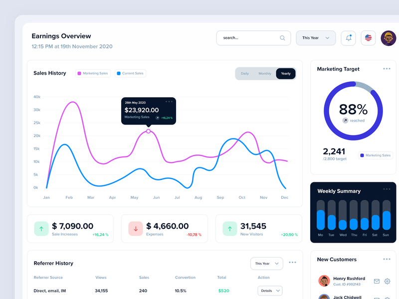 Earning Reports admin interface dashboard earning reports graphic elements overview ui design ui elements ui resources ux design webapp webelements