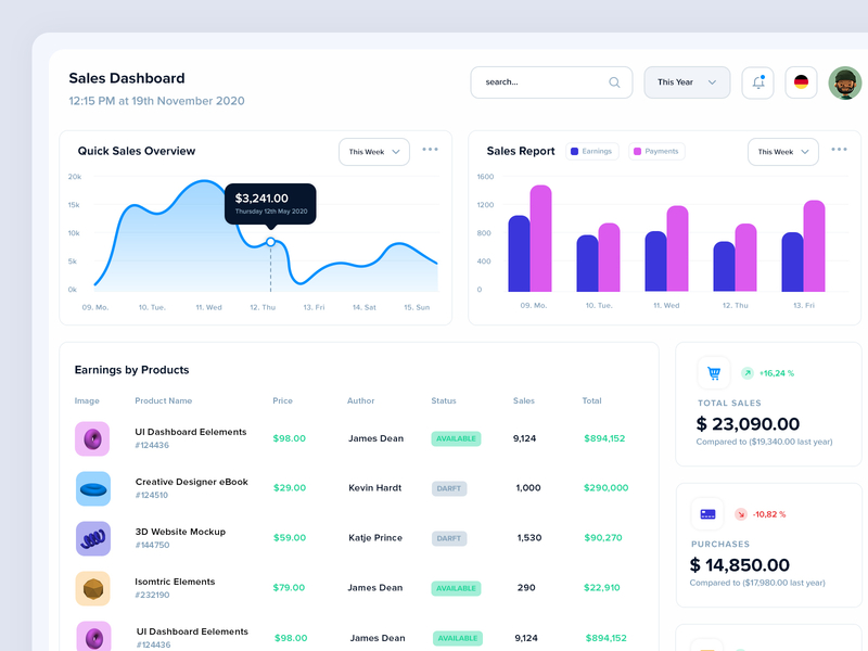 Sales dashboard graphic elements overview ui design ui elements ui resources ux design webapp webelements