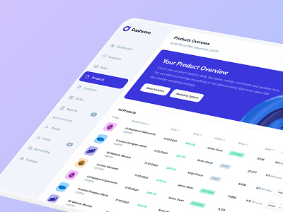 Product Overview - Dashboard