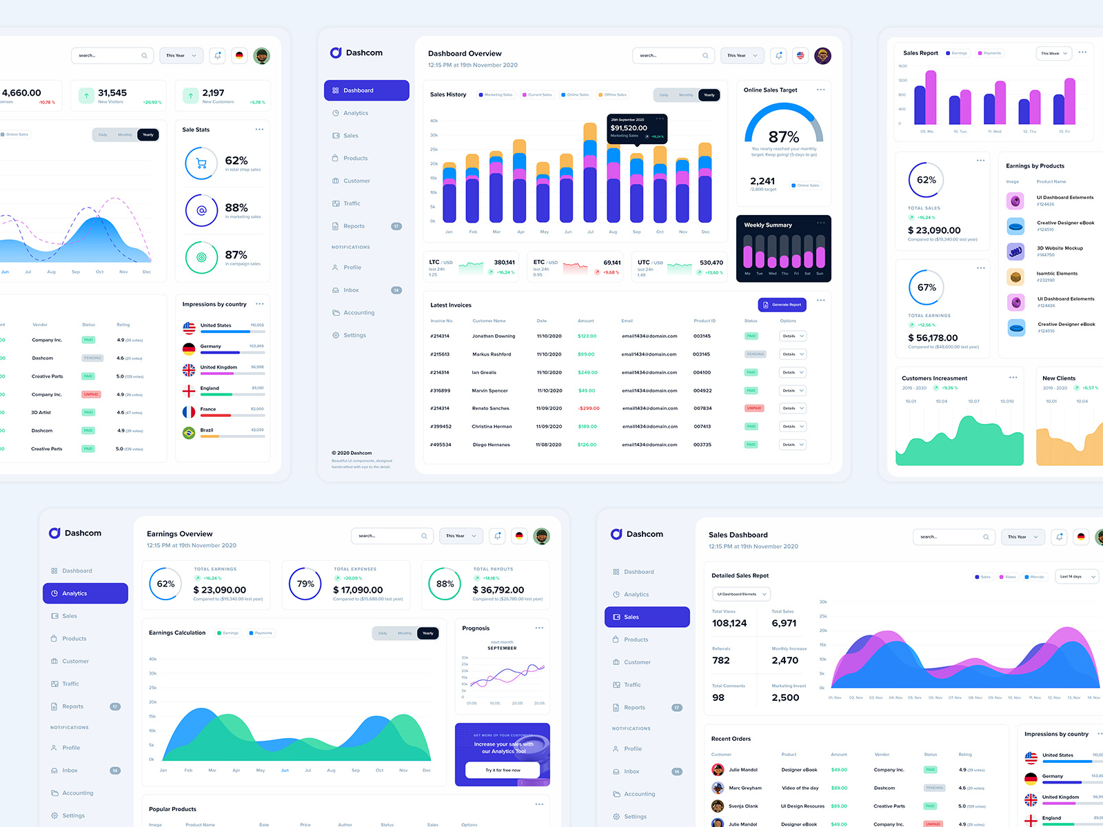 Dashboard UI by KL-Webmedia on Dribbble