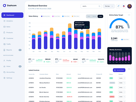 Dashboard UI by KL-Webmedia on Dribbble