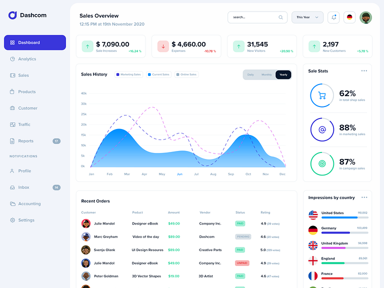 Dashboard UI by KL-Webmedia on Dribbble