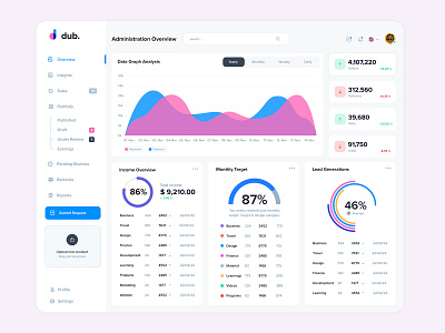 UI Dashboard composer interface modular template ui dashboard ui designer ui kit visual webapp