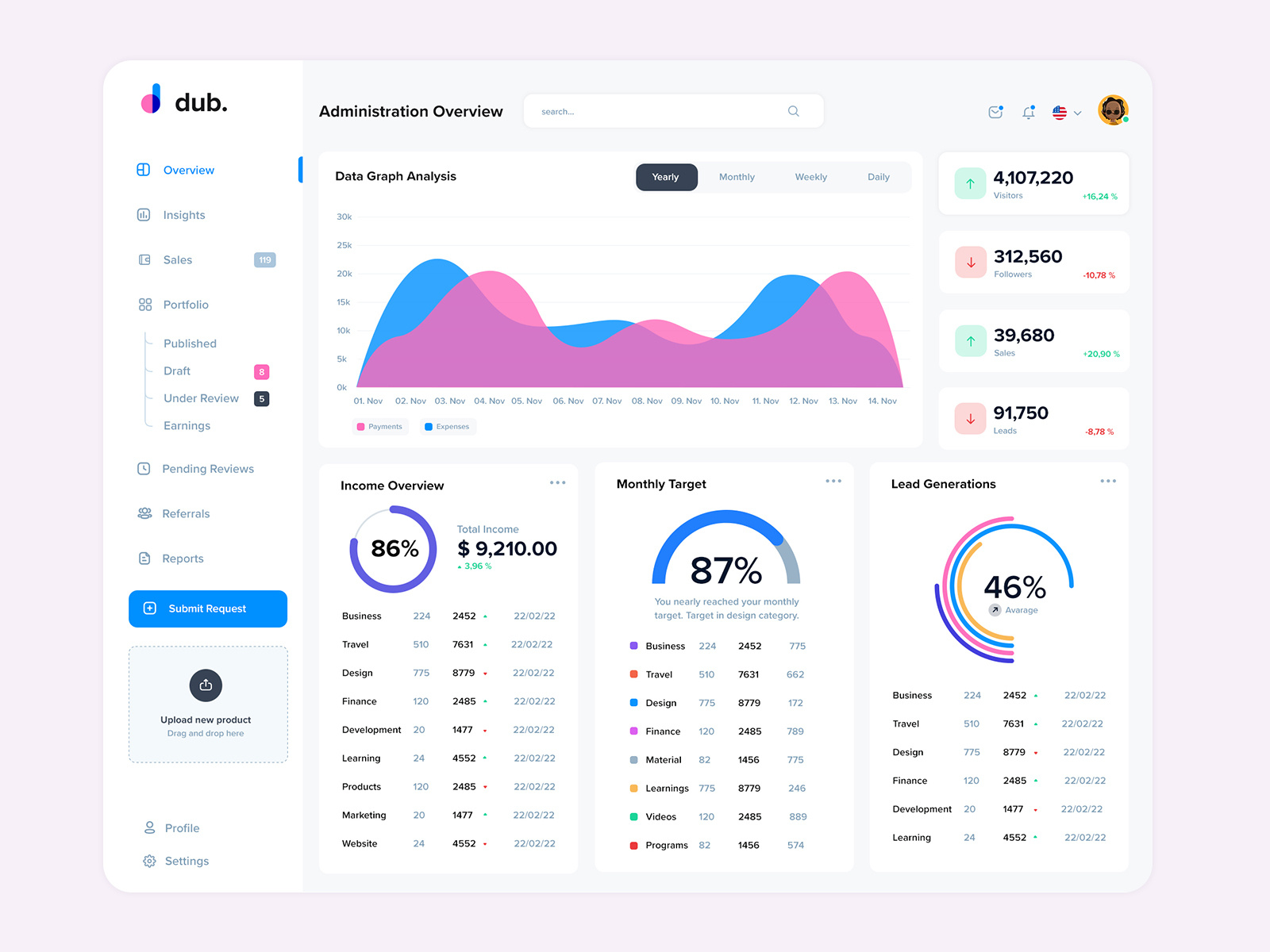 UI Dashboard by KL-Webmedia on Dribbble