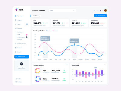 Analytics UI Dashboard admin panel analytics charts components infographics interface modules photoshop resource ui ui dashboard user experience user interface visual composer webelements