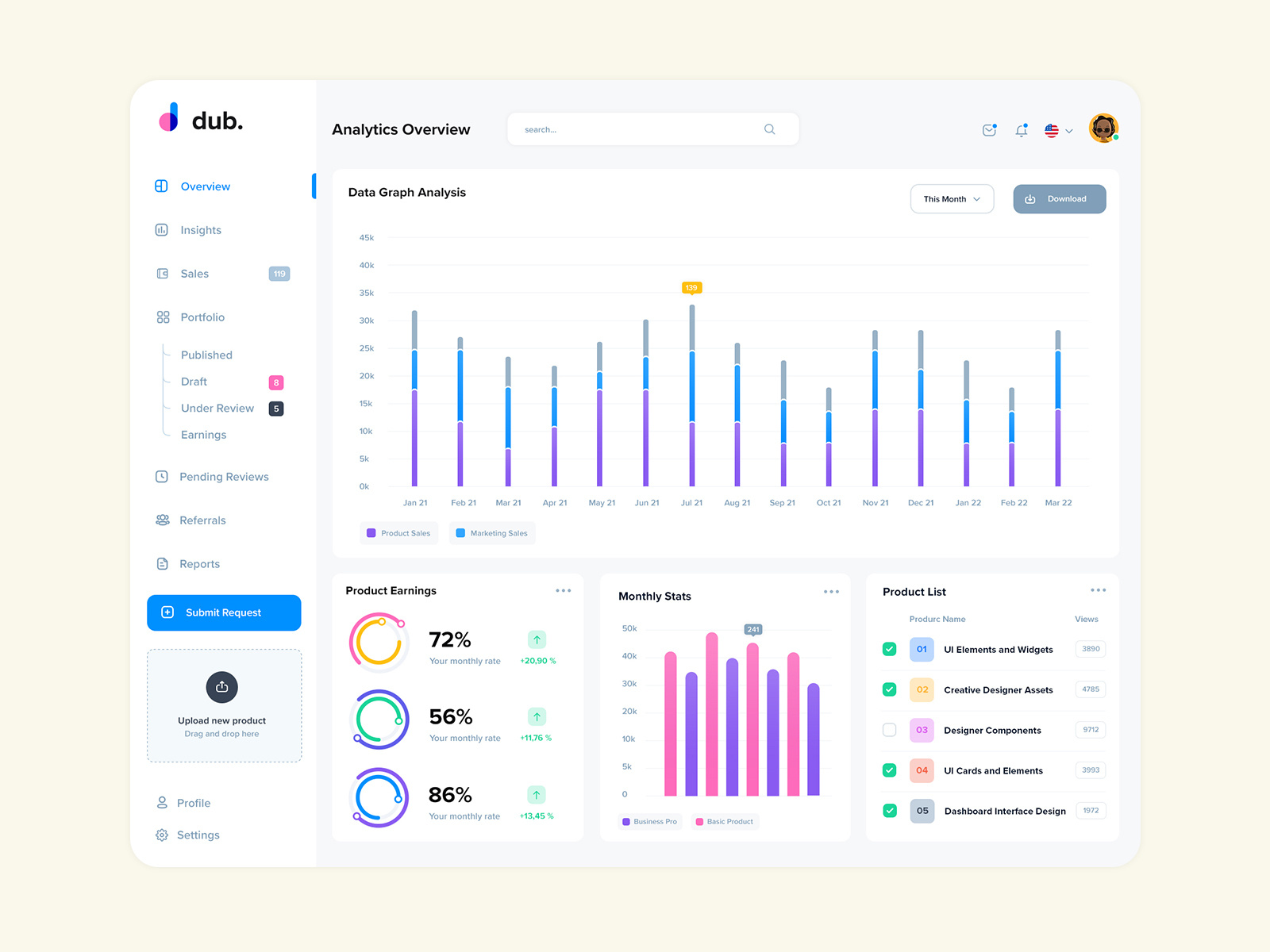 Products Sales Analysis by KL-Webmedia on Dribbble