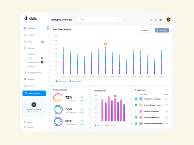 Products Sales Analysis application charts components dashboard infographics interface progress sales analytics statistics ui cards ui kit webapp webelements