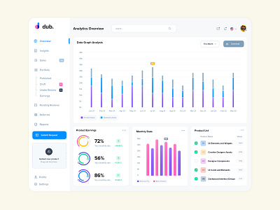 Products Sales Analysis