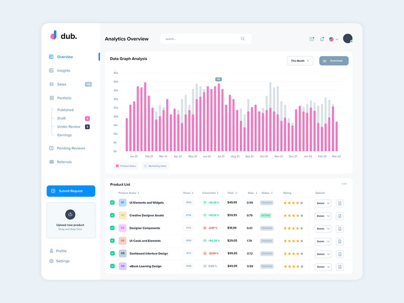 Analytics UI admin panel analytics ui dashboard dashboard ui infographocs ui design user interface web ui webapp