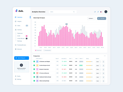 Analytics UI admin panel analytics ui dashboard dashboard ui infographocs ui design user interface web ui webapp