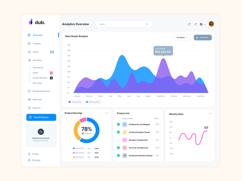 Dashboard UI admin panel application dashboard interface design statistics ui application ui resource ui template webapp webinterface