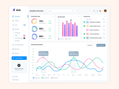 Analytics UI Dashboard analytics dashboard draft ecommerce figma portfolio psd sales shop sketch user interface webdesign resource
