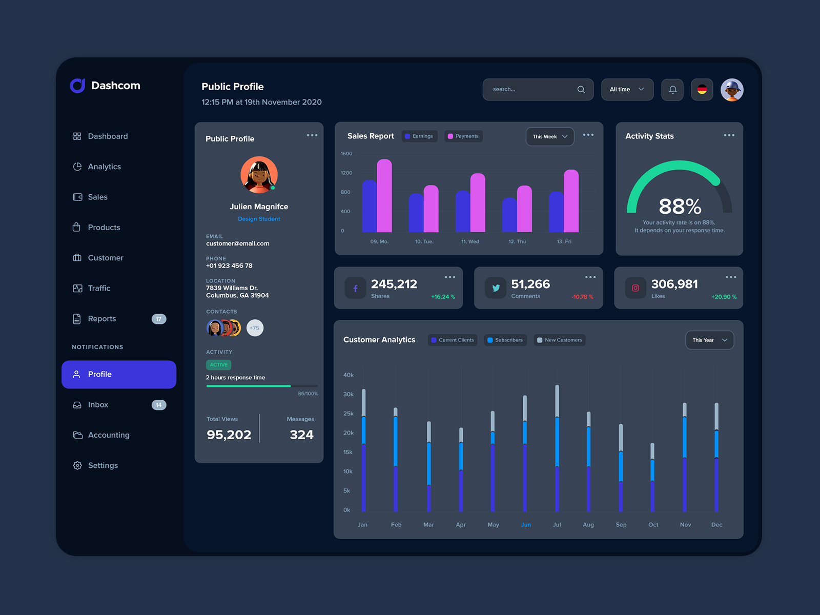 Dashboard untitled UI. Processing gui.