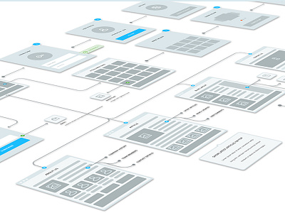 Website Flowchart design layout mockup presentation prototype ui ux cards website flowchart wireframe