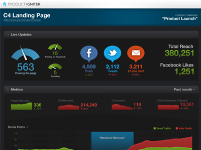 Product launch dashboard