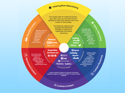 Content Marketing Decoder Ring Infographic content marketing decoder ring infographic